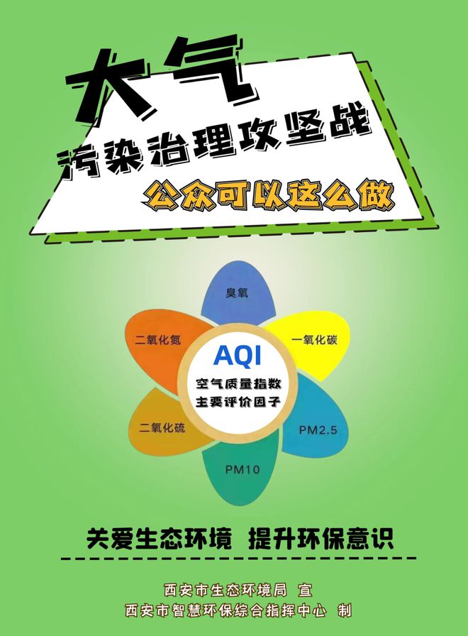 參與大氣污染治理，公眾可以做些啥？這組海報(bào)告訴你